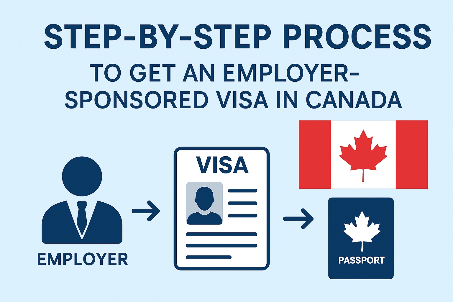 Canada visa sponsorship jobs